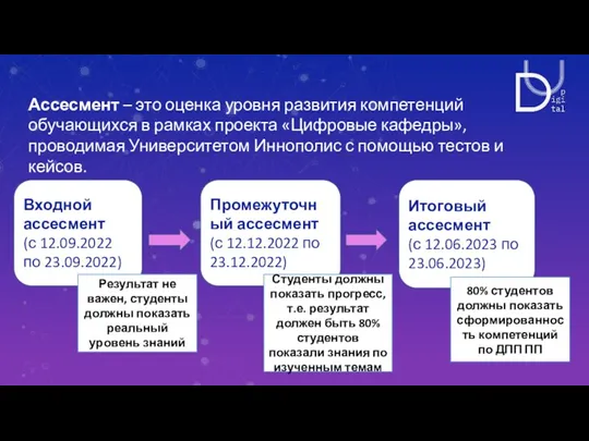 Входной ассесмент (с 12.09.2022 по 23.09.2022) Промежуточный ассесмент (с 12.12.2022 по 23.12.2022)