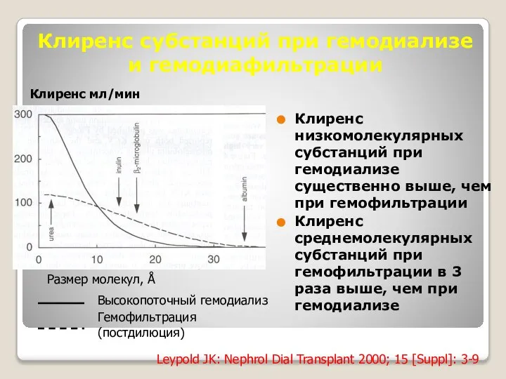 Клиренс субстанций при гемодиализе и гемодиафильтрации Клиренс низкомолекулярных субстанций при гемодиализе существенно