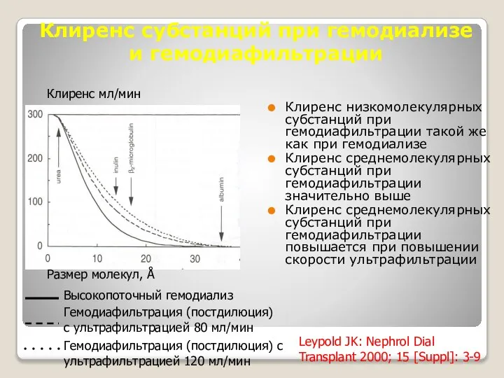 Клиренс субстанций при гемодиализе и гемодиафильтрации Клиренс низкомолекулярных субстанций при гемодиафильтрации такой