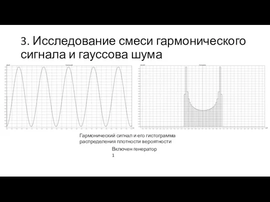 3. Исследование смеси гармонического сигнала и гауссова шума Гармонический сигнал и его