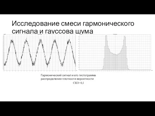 Исследование смеси гармонического сигнала и гауссова шума Гармонический сигнал и его гистограмма распределения плотности вероятности СКО=0,1