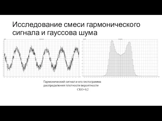 Исследование смеси гармонического сигнала и гауссова шума Гармонический сигнал и его гистограмма распределения плотности вероятности СКО=0,2