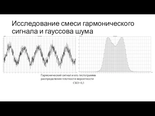 Исследование смеси гармонического сигнала и гауссова шума Гармонический сигнал и его гистограмма распределения плотности вероятности СКО=0,3