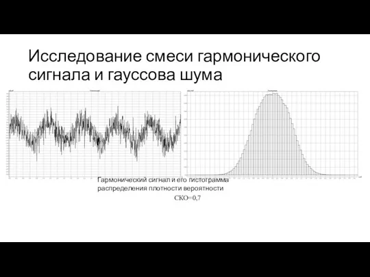 Исследование смеси гармонического сигнала и гауссова шума Гармонический сигнал и его гистограмма распределения плотности вероятности СКО=0,7