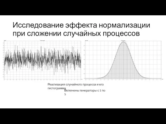 Исследование эффекта нормализации при сложении случайных процессов Реализация случайного процесса и его