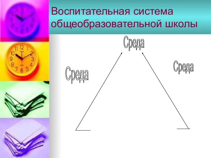 Воспитательная система общеобразовательной школы Среда Среда Среда