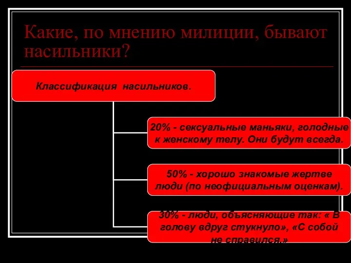 Какие, по мнению милиции, бывают насильники?