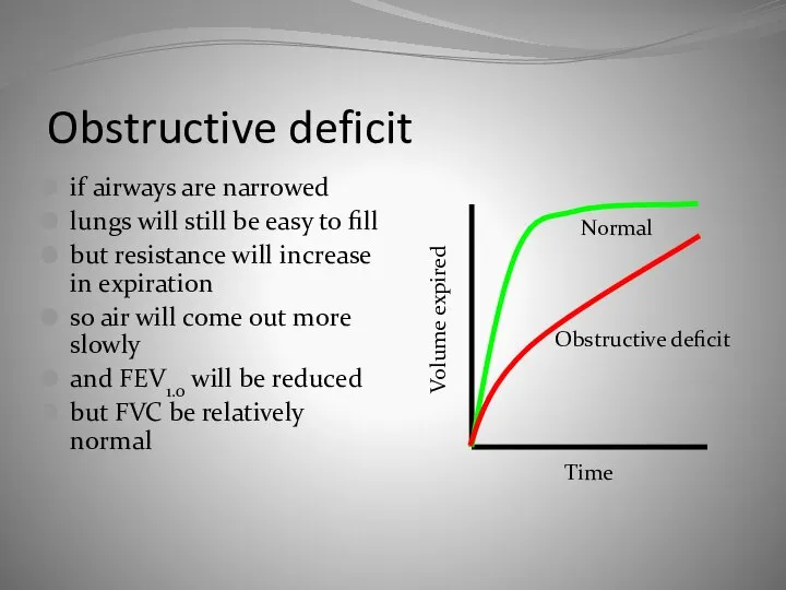 Obstructive deficit if airways are narrowed lungs will still be easy to