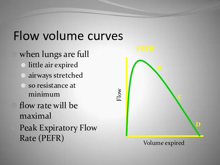 Flow volume curves when lungs are full little air expired airways stretched