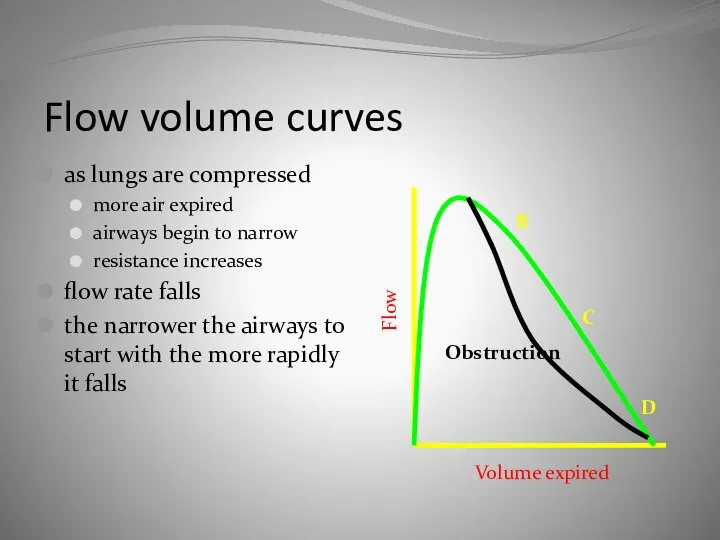 Flow volume curves as lungs are compressed more air expired airways begin