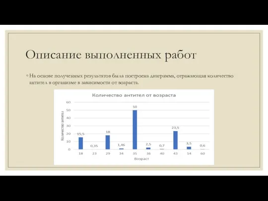 Описание выполненных работ На основе полученных результатов была построена диаграмма, отражающая количество