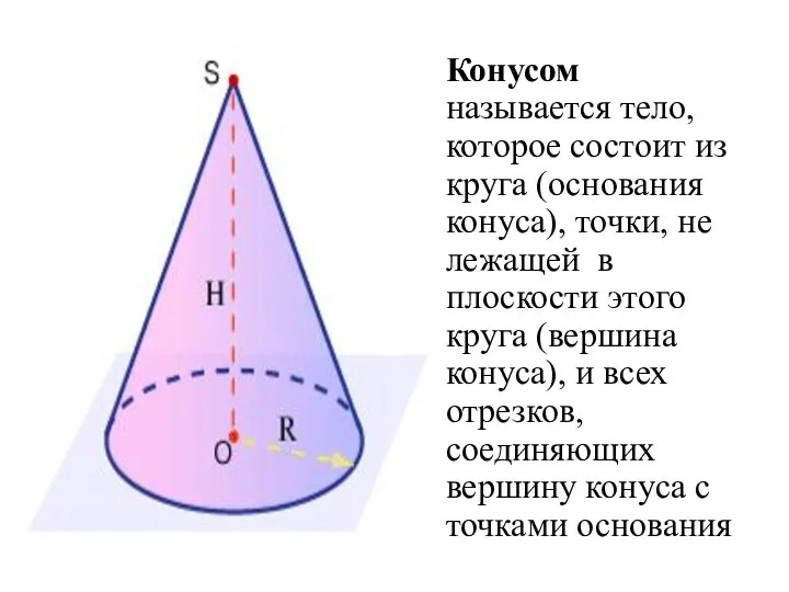 Конусом называется тело, которое состоит из круга (основания конуса), точки, не лежащей