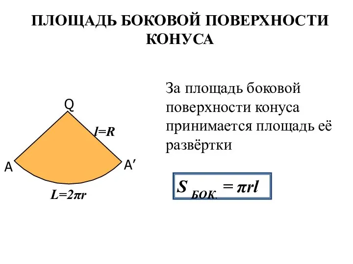 ПЛОЩАДЬ БОКОВОЙ ПОВЕРХНОСТИ КОНУСА За площадь боковой поверхности конуса принимается площадь её