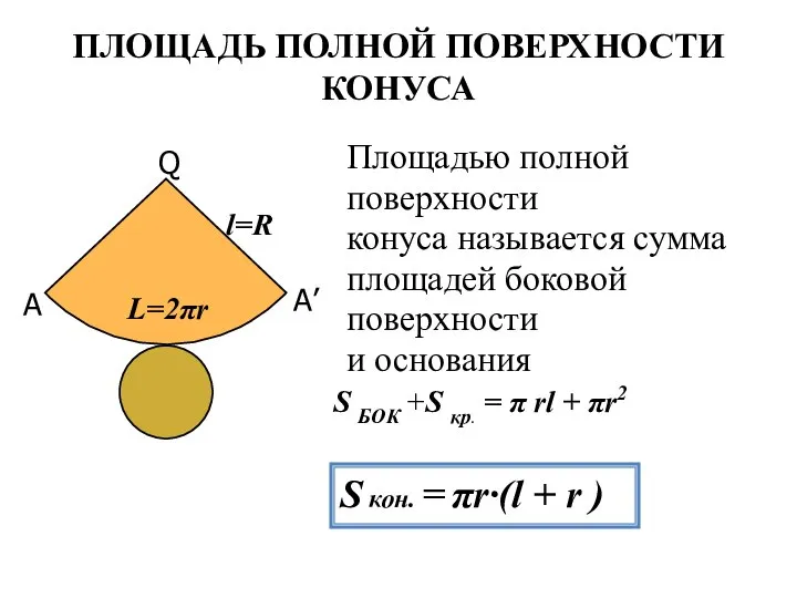 Площадью полной поверхности конуса называется сумма площадей боковой поверхности и основания ПЛОЩАДЬ