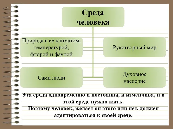 Эта среда одновременно и постоянна, и изменчива, и в этой среде нужно