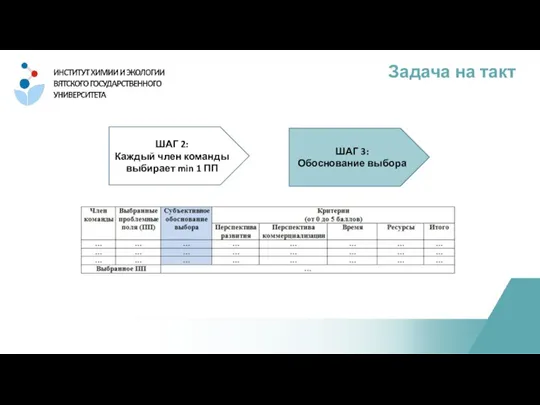 Задача на такт ШАГ 2: Каждый член команды выбирает min 1 ПП ШАГ 3: Обоснование выбора