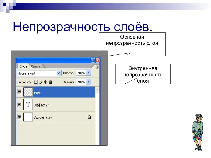 Непрозрачность слоёв. Основная непрозрачность слоя Внутренняя непрозрачность слоя