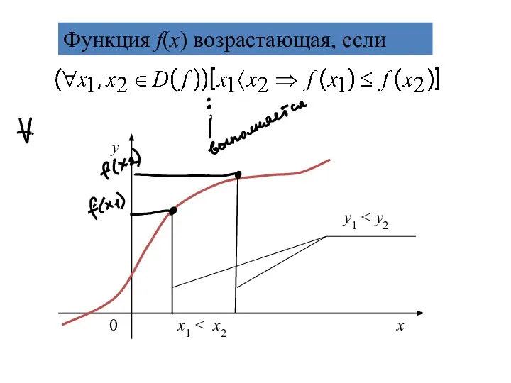 0 х1 Функция f(х) возрастающая, если