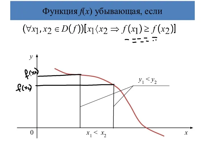 Функция f(х) убывающая, если 0 х1