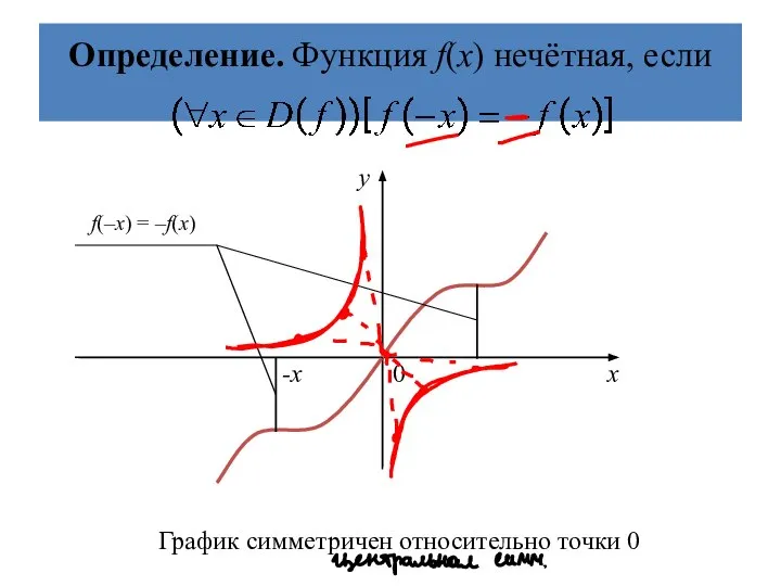 Определение. Функция f(х) нечётная, если График симметричен относительно точки 0