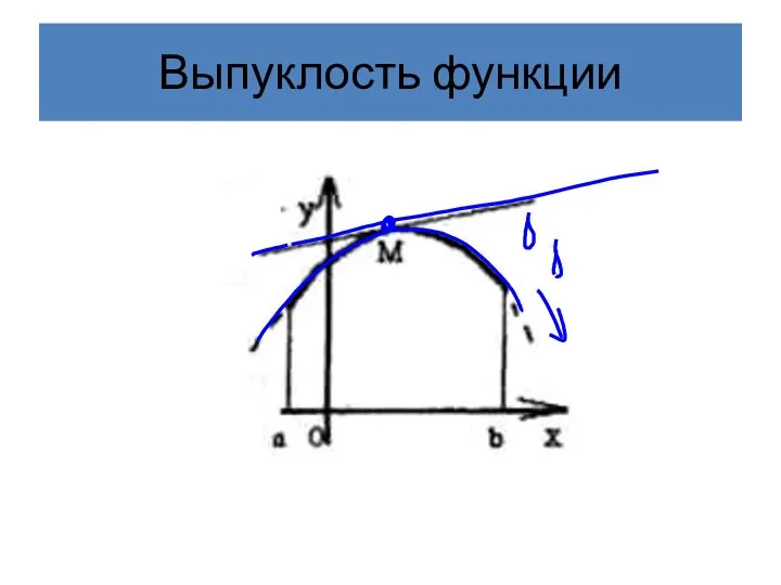 Выпуклость функции