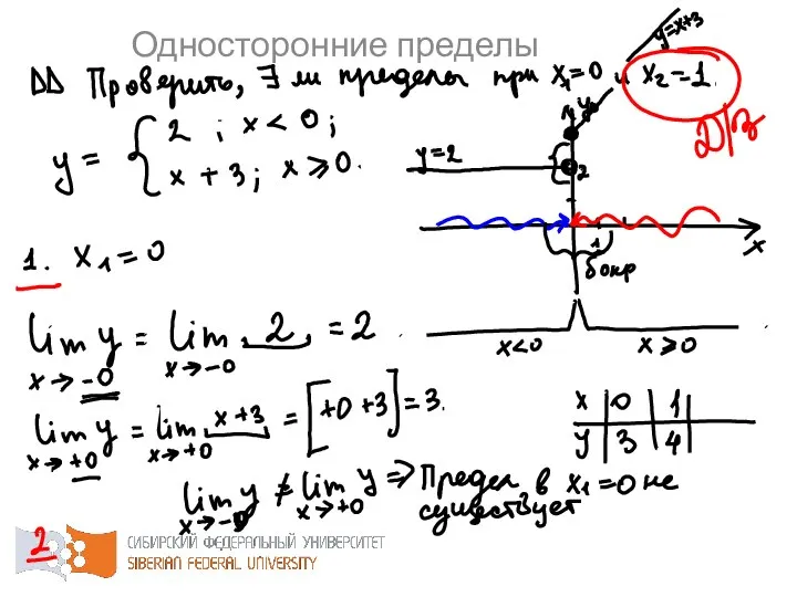 Односторонние пределы