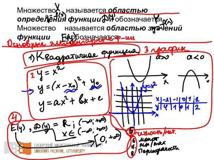 Множество называется областью определения функции и обозначается . Множество называется областью значений функции и обозначается .