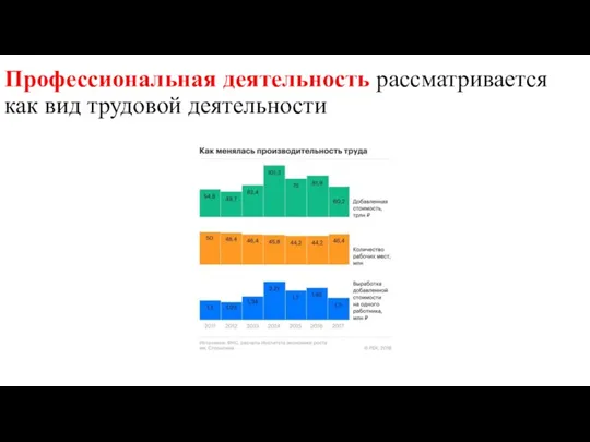 Профессиональная деятельность рассматривается как вид трудовой деятельности