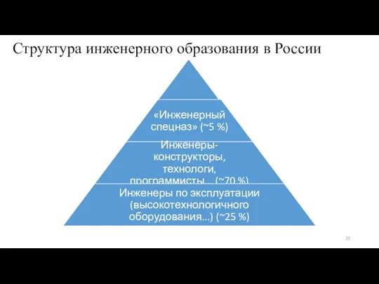 Структура инженерного образования в России