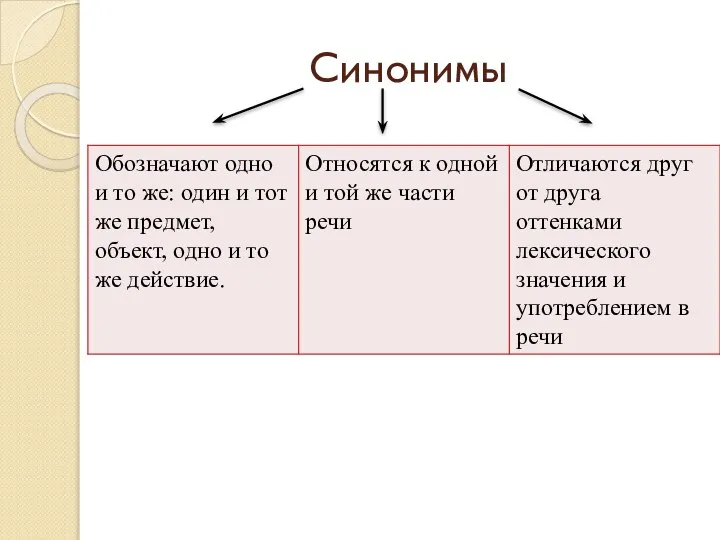 Синонимы