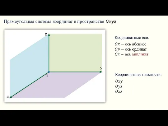 Прямоугольная система координат в пространстве