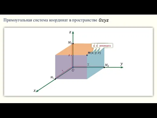 Прямоугольная система координат в пространстве абсцисса ордината аппликата