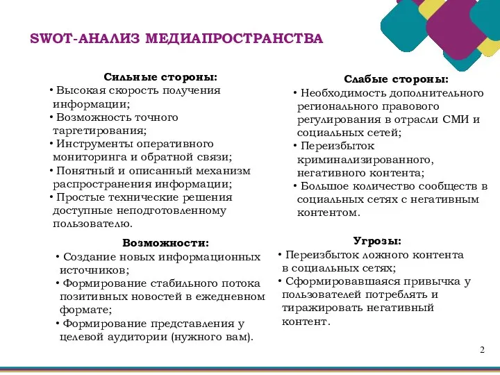 SWOT-АНАЛИЗ МЕДИАПРОСТРАНСТВА 2 Сильные стороны: Высокая скорость получения информации; Возможность точного таргетирования;