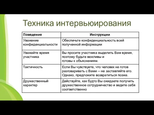 Техника интервьюирования