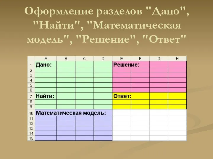 Оформление разделов "Дано", "Найти", "Математическая модель", "Решение", "Ответ"