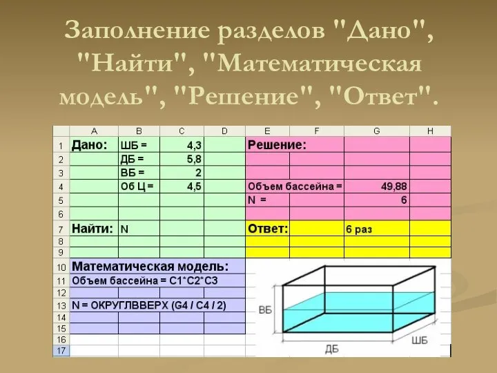 Заполнение разделов "Дано", "Найти", "Математическая модель", "Решение", "Ответ".