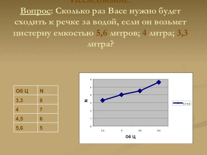 Исследование: Вопрос: Сколько раз Васе нужно будет сходить к речке за водой,