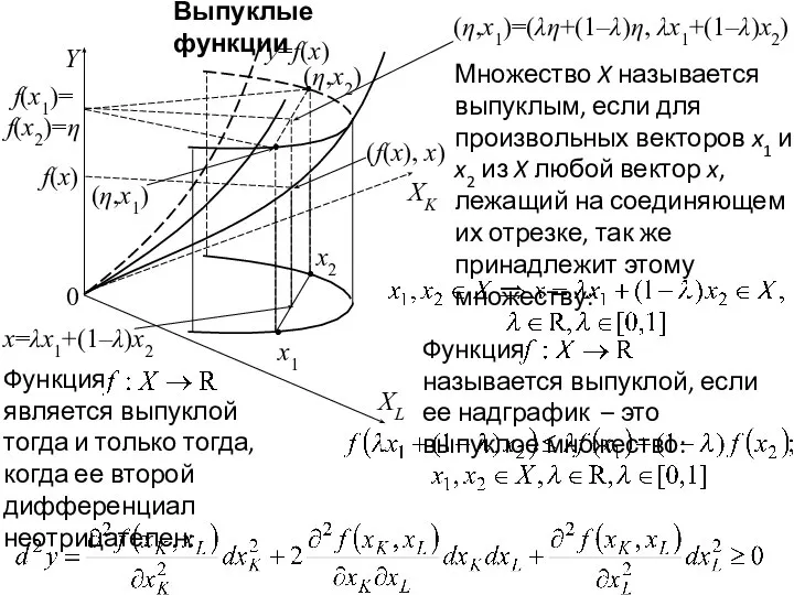 Выпуклые функции f(x) f(x1)= f(x2)=η (η,x2) y=f(x) (f(x), x) (η,x1)=(λη+(1–λ)η, λx1+(1–λ)x2) x=λx1+(1–λ)x2