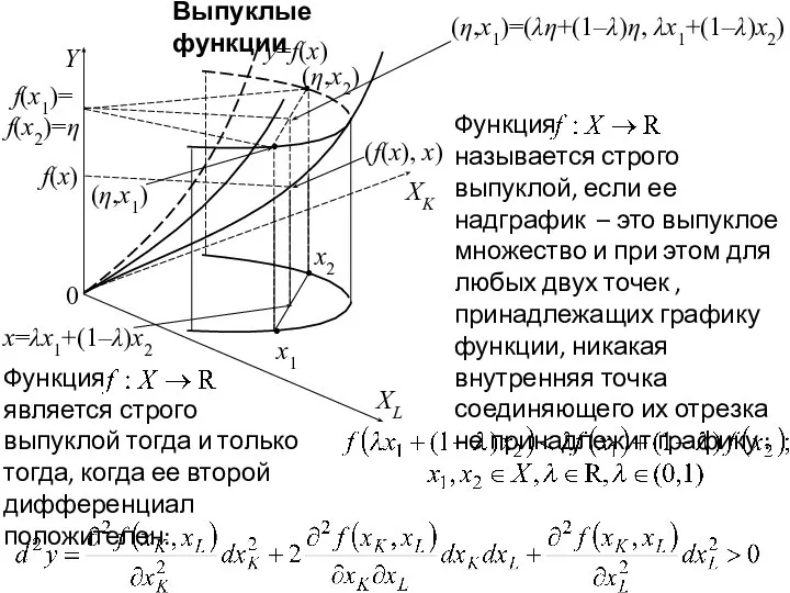 Выпуклые функции f(x) f(x1)= f(x2)=η (η,x2) y=f(x) (f(x), x) (η,x1)=(λη+(1–λ)η, λx1+(1–λ)x2) x=λx1+(1–λ)x2