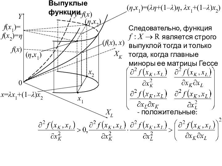 Выпуклые функции f(x) f(x1)= f(x2)=η (η,x2) y=f(x) (f(x), x) (η,x1)=(λη+(1–λ)η, λx1+(1–λ)x2) x=λx1+(1–λ)x2