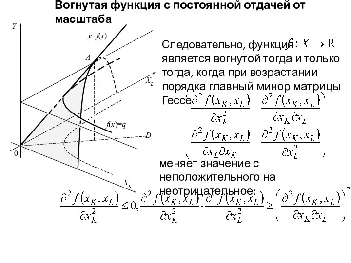 Y XL XK y=f(x) 0 f(x)=q A D Вогнутая функция с постоянной