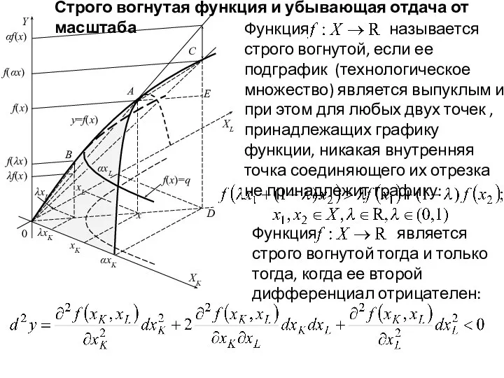 XL C f(x)=q Y XK y=f(x) 0 A D B xL xK