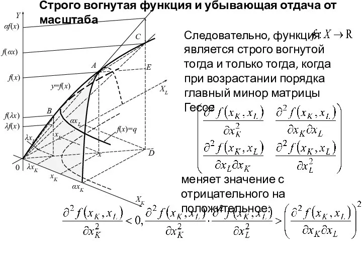 XL C f(x)=q Y XK y=f(x) 0 A D B xL xK