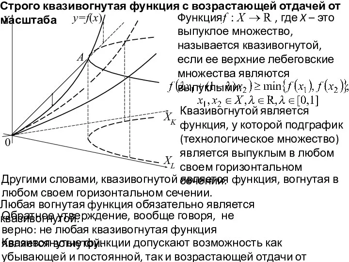 0 Y y=f(x) XK XL A Строго квазивогнутая функция с возрастающей отдачей