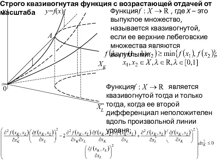 0 Y y=f(x) XL A Строго квазивогнутая функция с возрастающей отдачей от