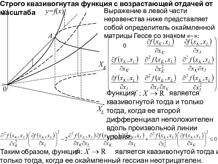 0 Y y=f(x) XL A Строго квазивогнутая функция с возрастающей отдачей от