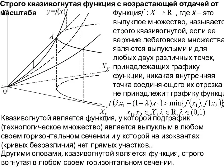 0 Y y=f(x) XK A Строго квазивогнутая функция с возрастающей отдачей от