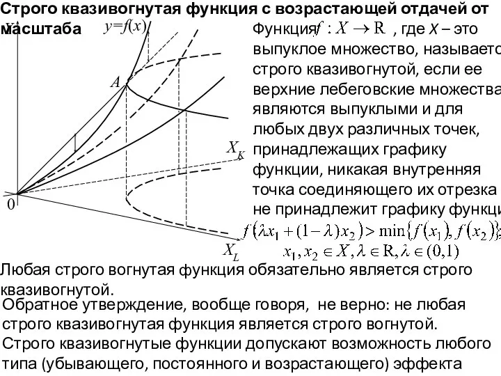 0 Y y=f(x) XK A Строго квазивогнутая функция с возрастающей отдачей от