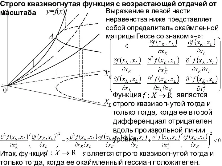 0 Y y=f(x) A Строго квазивогнутая функция с возрастающей отдачей от масштаба