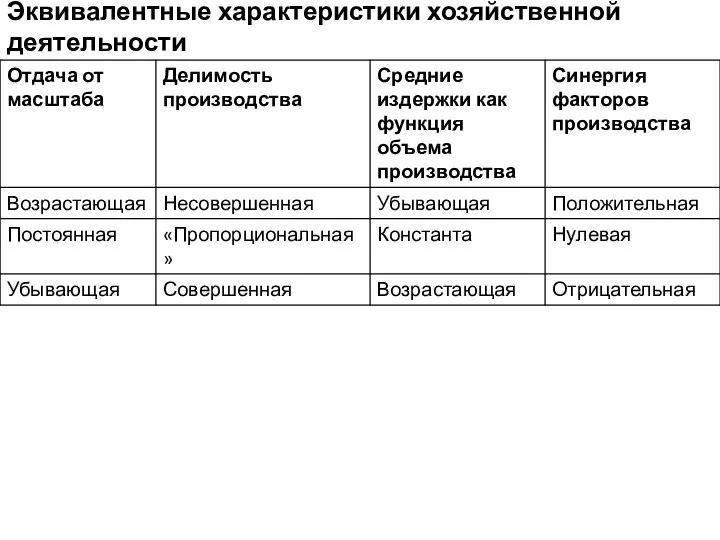 Эквивалентные характеристики хозяйственной деятельности